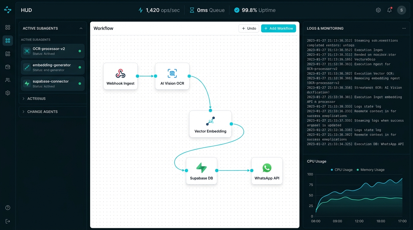 AI Workflow & Agent Matrix Orchestrator