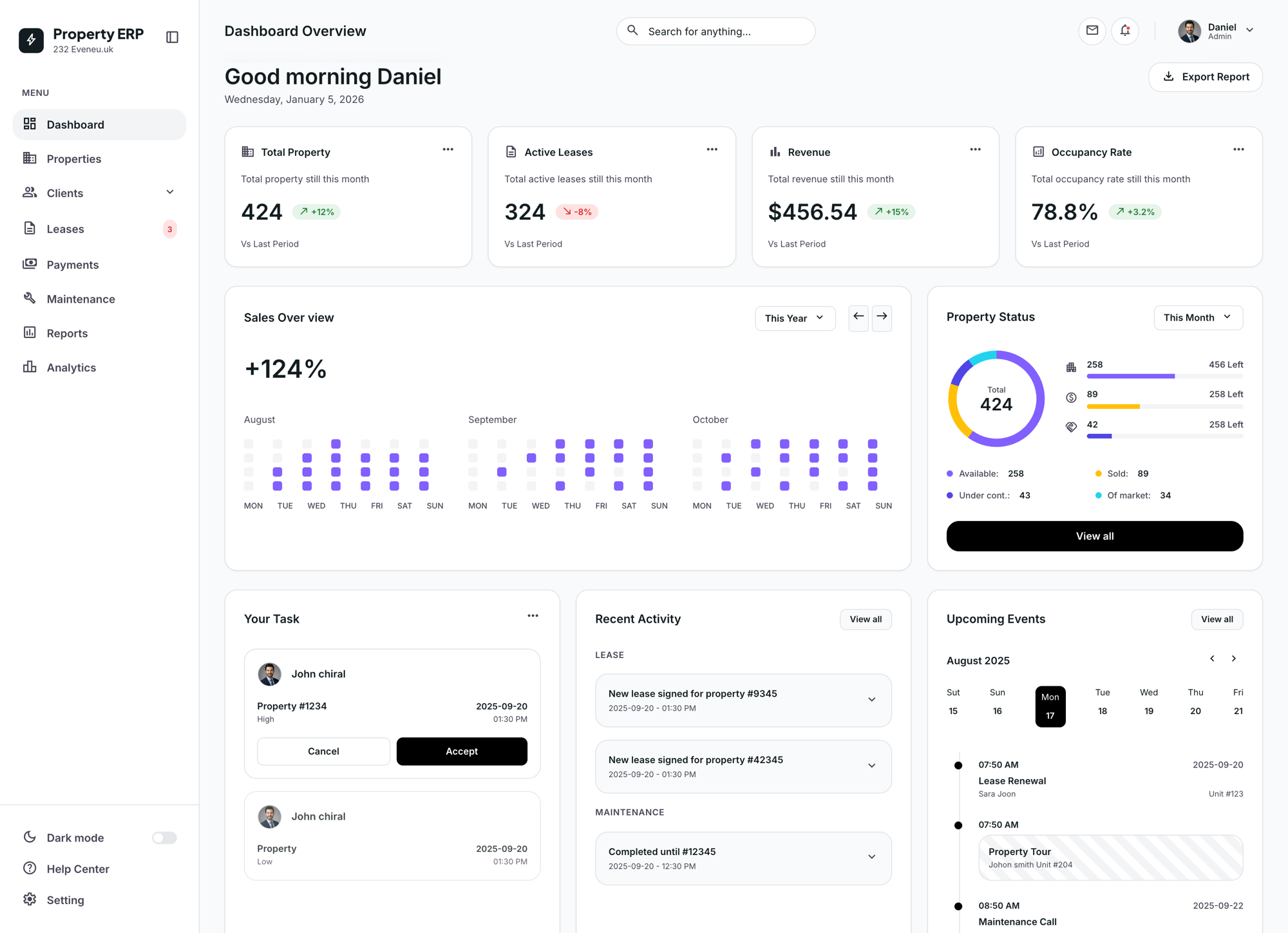 Property ERP dashboard with portfolio metrics and leasing activity