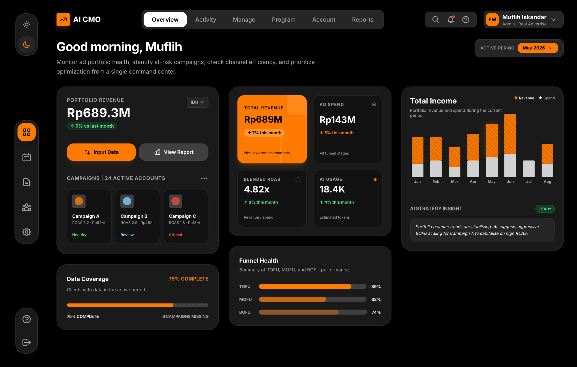 AI CMO dashboard tracking ad portfolio revenue and campaign health